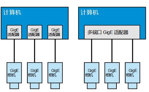 對等網(wǎng)絡架構(gòu).jpg
