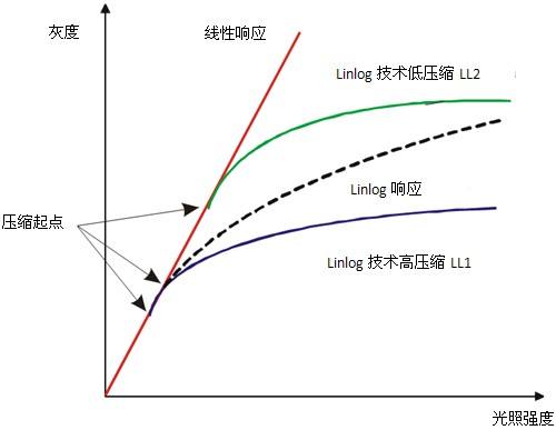 如何提高相機(jī)的動態(tài)范圍.jpg